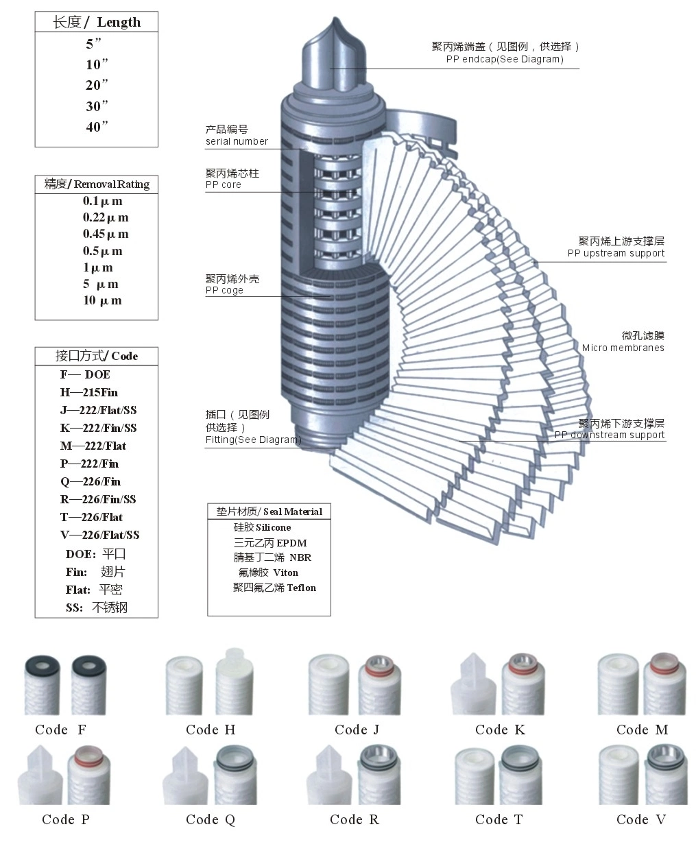 Code 0 3 6 7 8 9 Depth and PP Pleated Polypropylene Cartridge Filter for 0.2/1/5 Micron