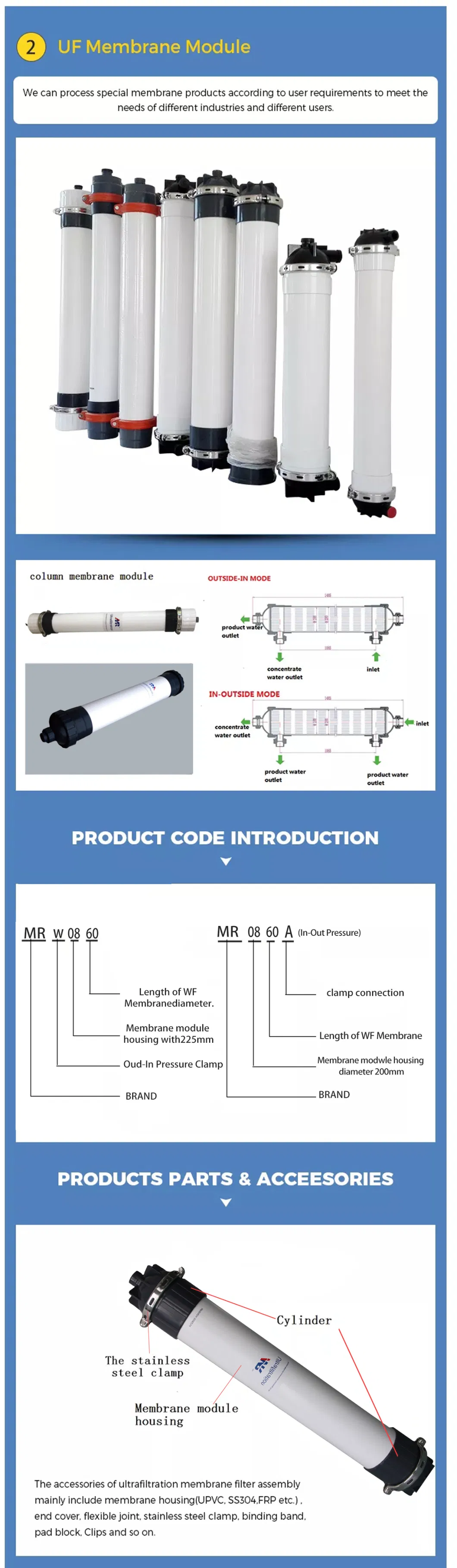 Filter Hollow Fiber Membrane for UF Water Ultrafiltation Mr-8060A with High Quality