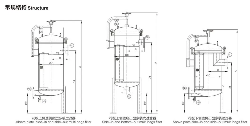 Sanitary Multi Cartridge Filter Housing Multi-Cartridge Filter Housing Stainless Steel Filter Wastewater Purification