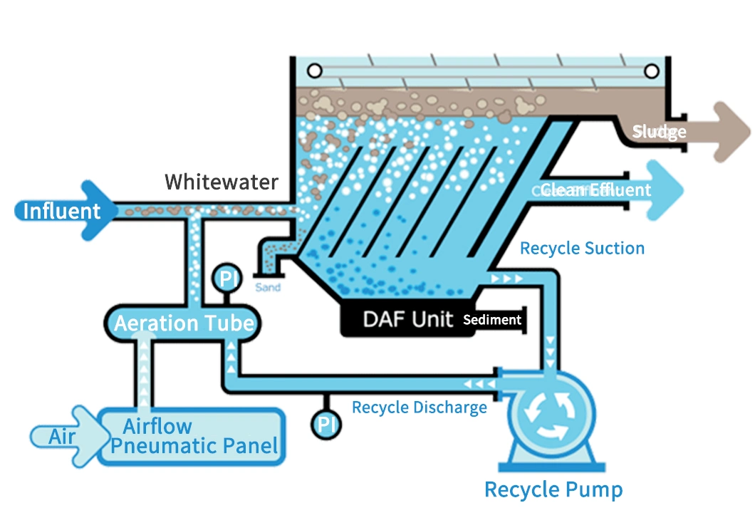 Spray Water Treatment Equipment Paint/Water-Based Paint Sewage Treatment Device